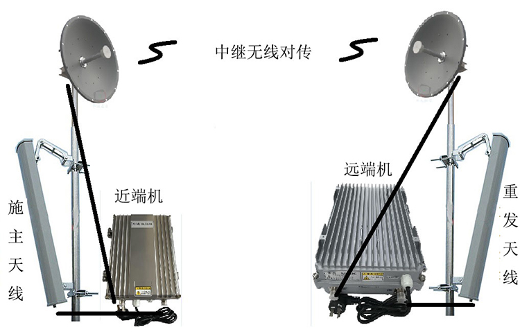 武陵源智能无线拉远移频中继直放站近端机远端机